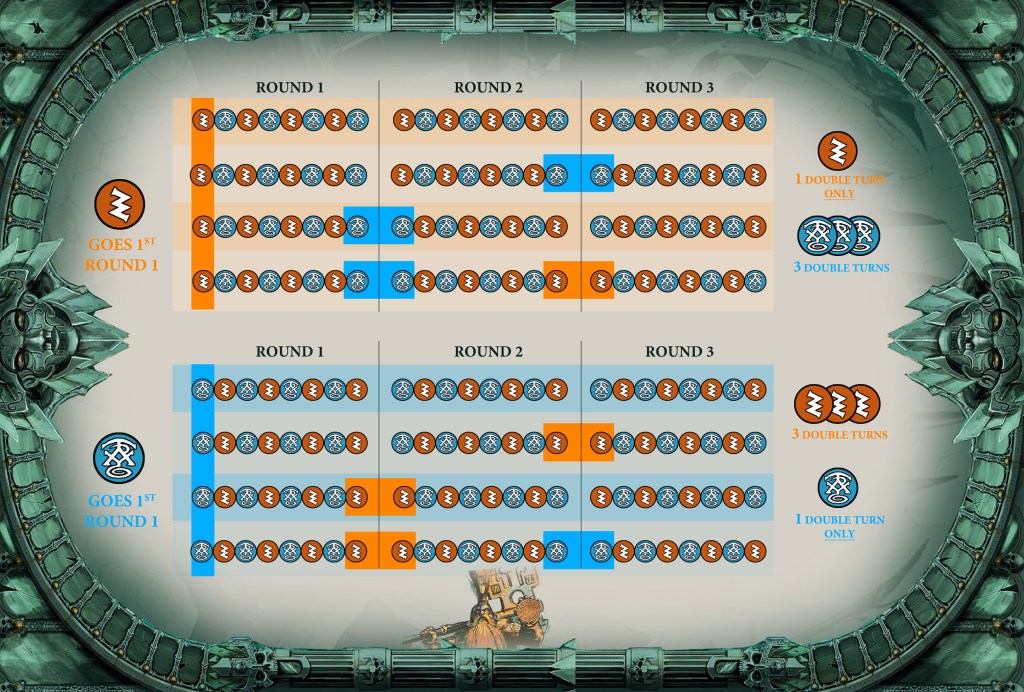 Contender Series: So You Won the Roll-Off, Do You Choose to Go First or&nbsp;Second?