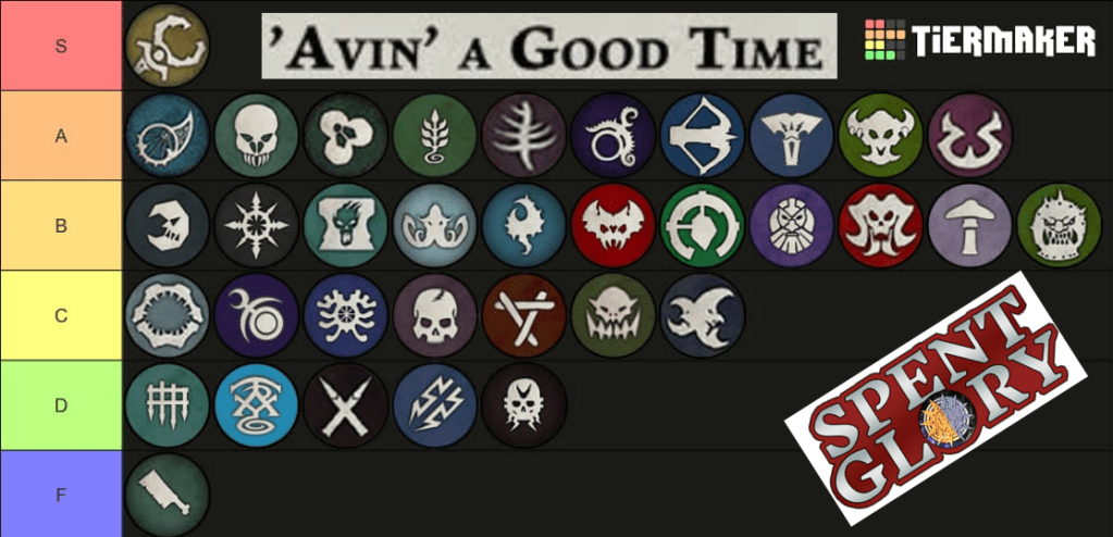 The Most Fun Underworlds Warbands:&nbsp;RANKED