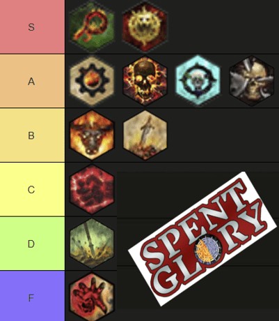 Nemesis Pairing Tier List:&nbsp;RESULTS