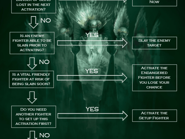 Who To Activate Next: A Player’s&nbsp;Guide