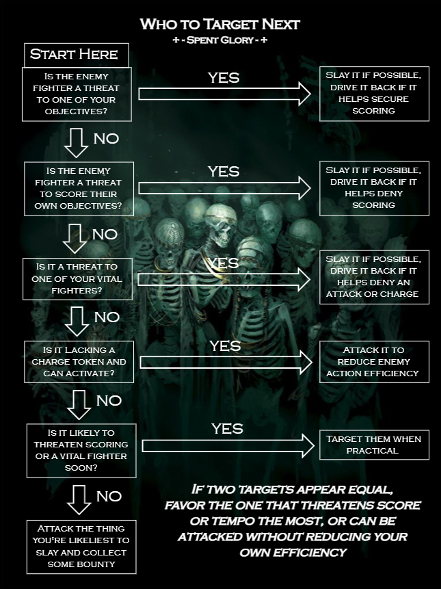 Who to Target Next: A Player’s Guide – Spent Glory