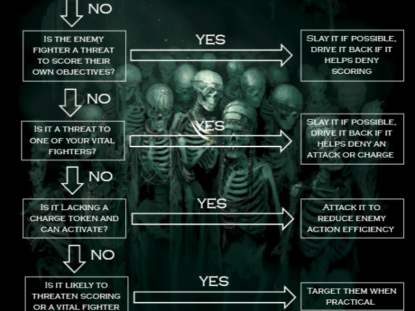 Who to Target Next: A Player’s&nbsp;Guide